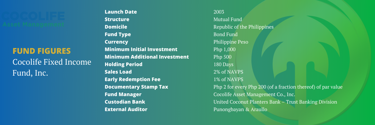 COCOLIFE FIXED FUND, INC. Cocolife Asset Management Company, Inc.